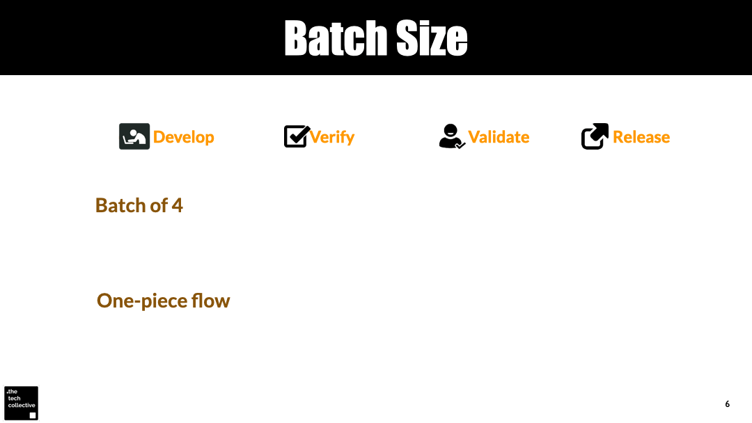 Batch Size