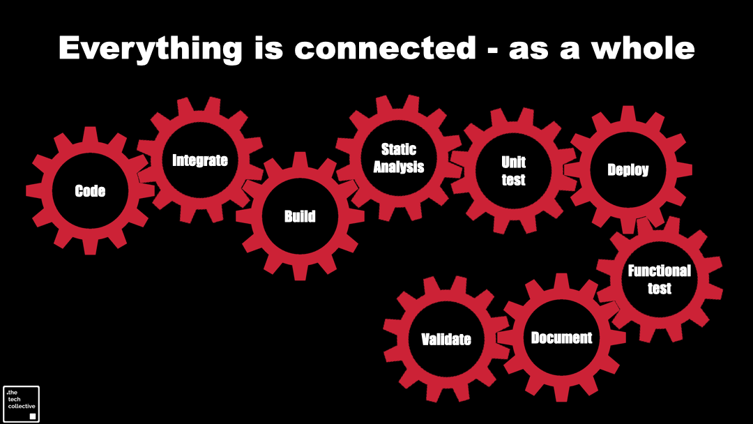 It's all connected