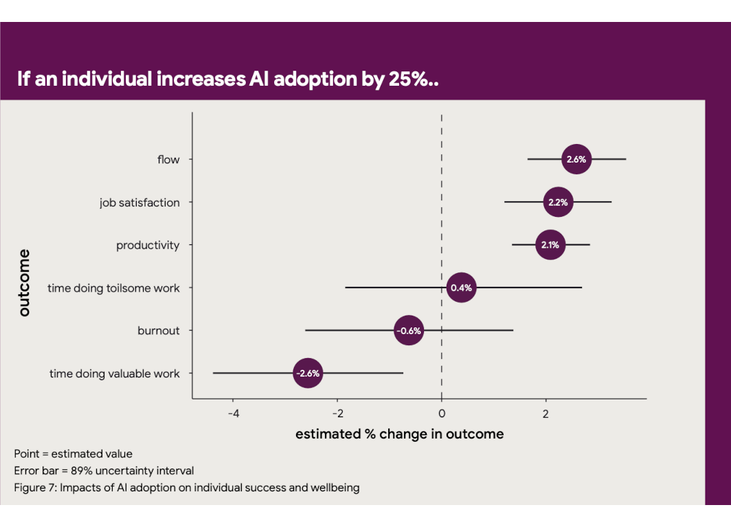 AI individual effect